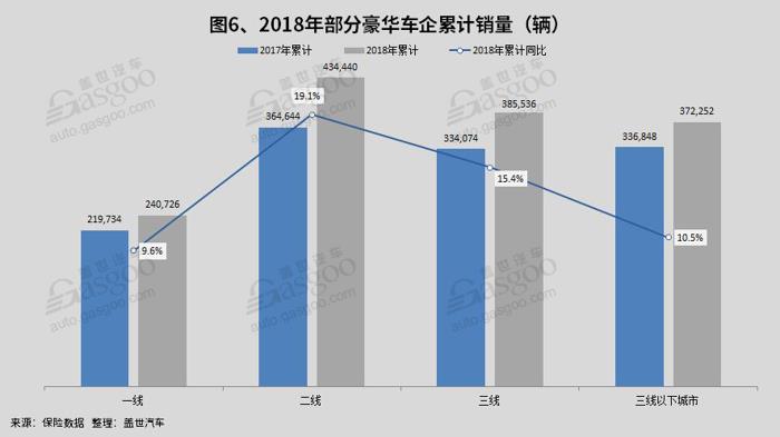 销量，乘用车销量,豪华车销量,各省销量,一二三线城市