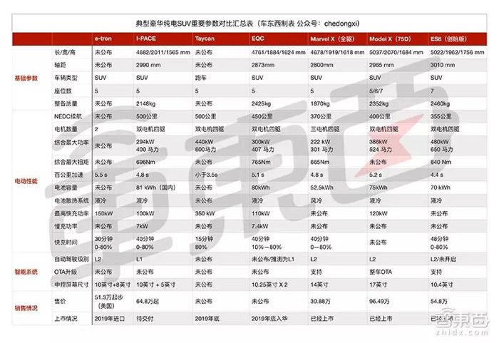 特斯拉，电池，电动车快充三大战役,理想制造ONE里程焦虑，特斯拉充电速度标杆