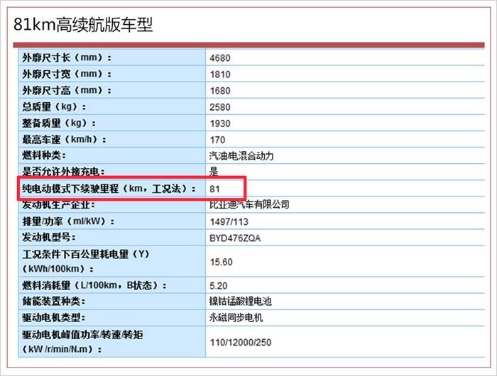 比亚迪，比亚迪新车