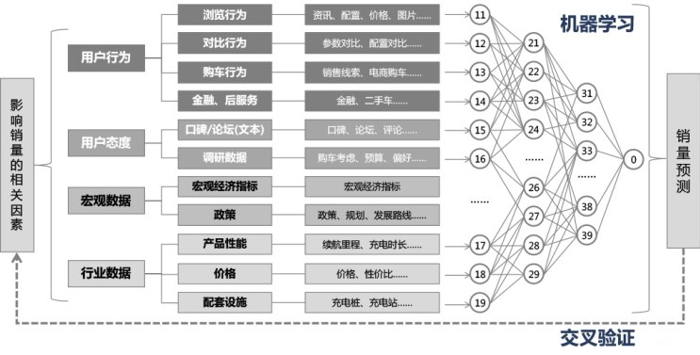 销量，新能源车市前景