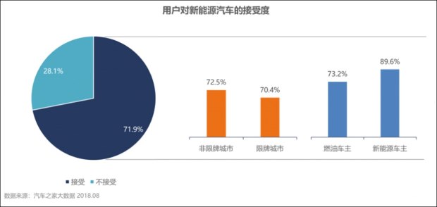 销量，新能源车市前景