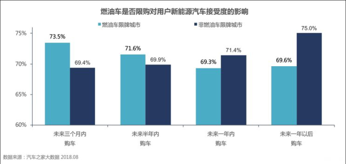 销量，新能源车市前景