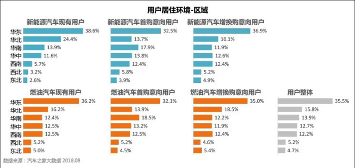 销量，新能源车市前景