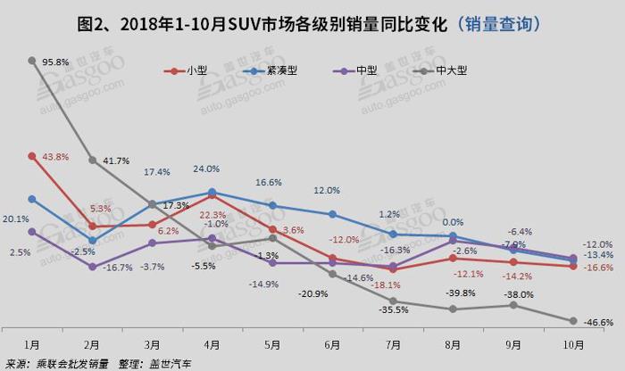 SUV，销量，哈弗H6，10月SUV销量