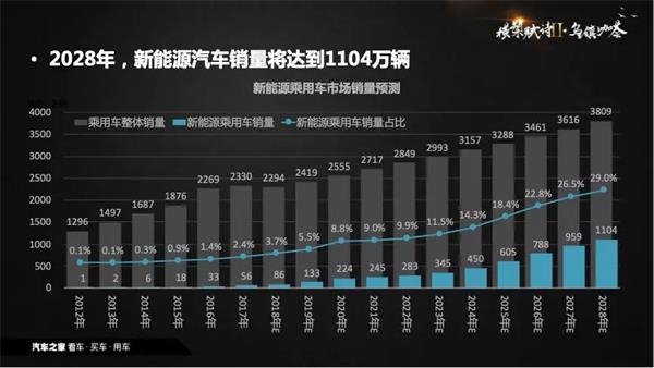 销量，政策，新能源汽车,数据推手