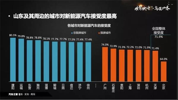 销量，政策，新能源汽车,数据推手