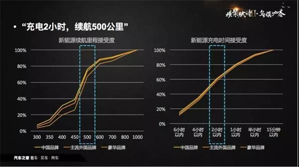 销量，政策，新能源汽车,数据推手