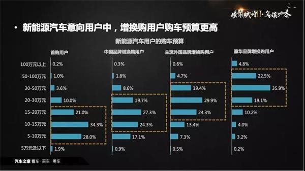 销量，政策，新能源汽车,数据推手