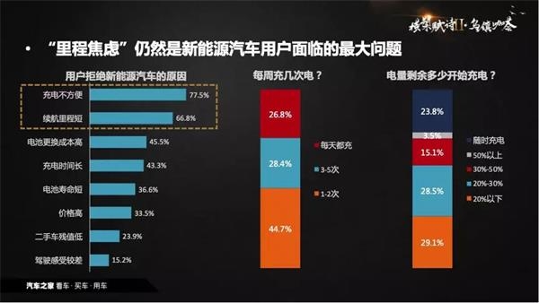 销量，政策，新能源汽车,数据推手