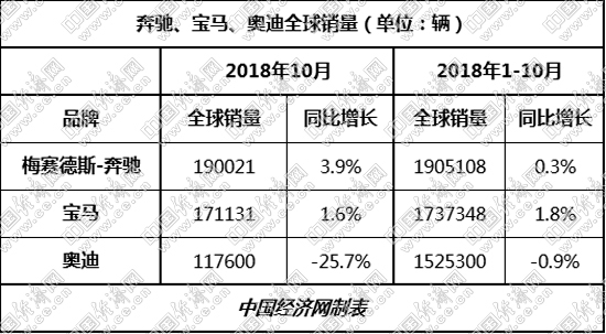 销量，奥迪,ABB