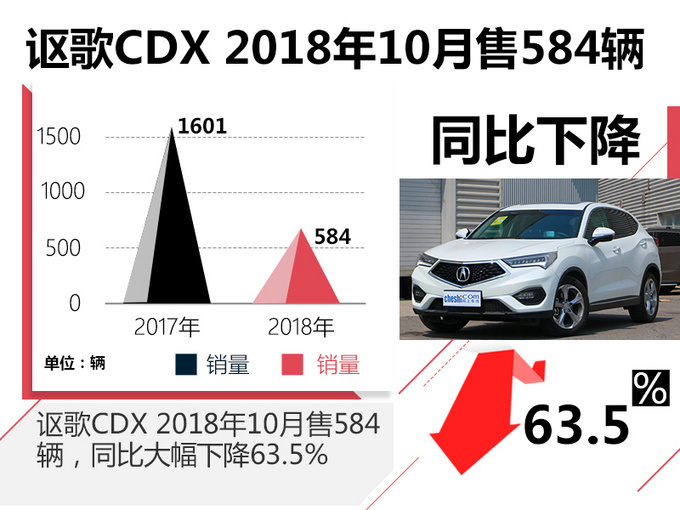 召回，讴歌CDX召回