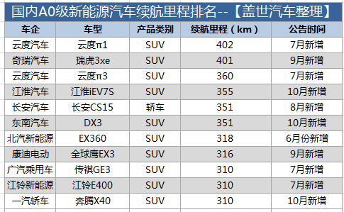电动汽车，电池，电动车续航