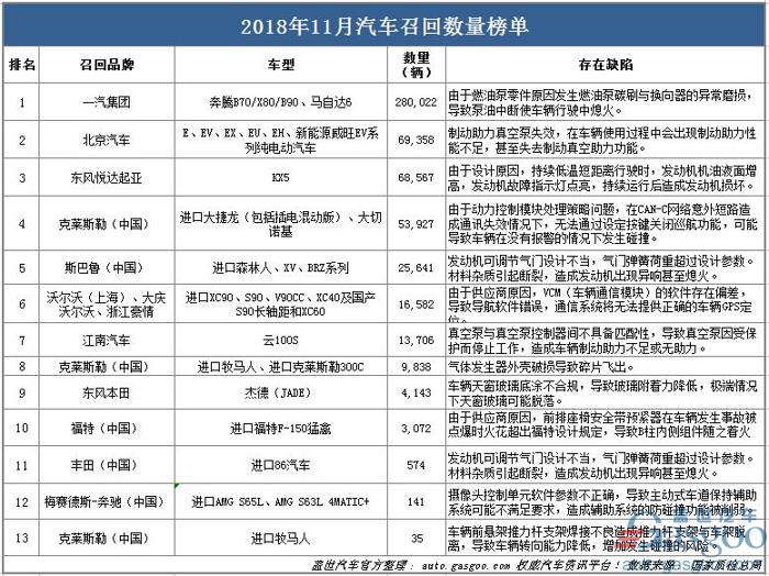 召回，沃尔沃，11月汽车召回,汽车召回