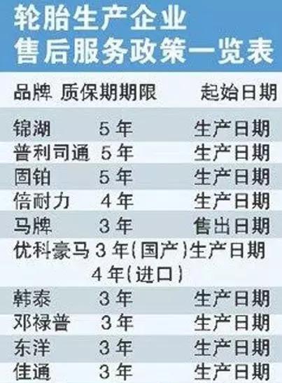 车主注意！这才是检查轮胎的正确姿势，4S店绝对没教过你
