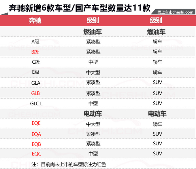 新车，北京奔驰，北京奔驰新车,北京奔驰国产车型