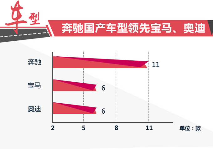 新车，北京奔驰，北京奔驰新车,北京奔驰国产车型