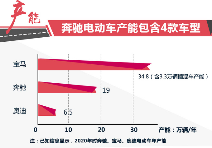 新车，北京奔驰，北京奔驰新车,北京奔驰国产车型