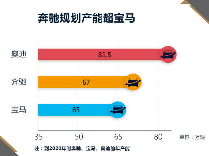 新车，北京奔驰，北京奔驰新车,北京奔驰国产车型