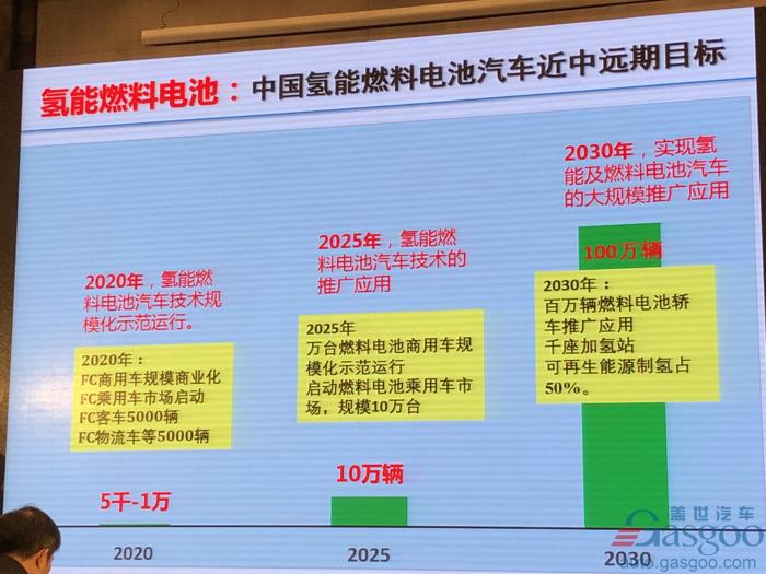 电动汽车，电池，欧阳明高,电动车,氢能,燃料电池,