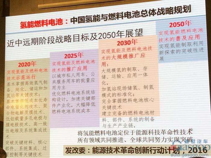 电动汽车，电池，欧阳明高,电动车,氢能,燃料电池,