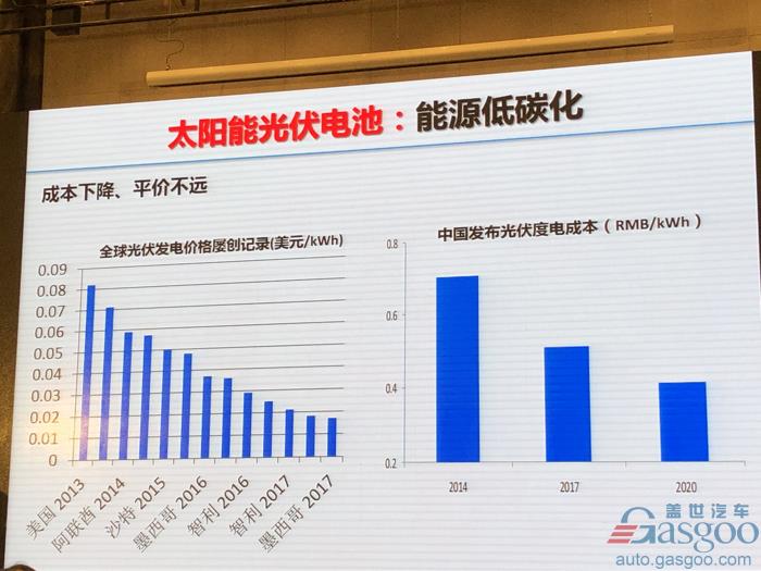 电动汽车，电池，欧阳明高,电动车,氢能,燃料电池,
