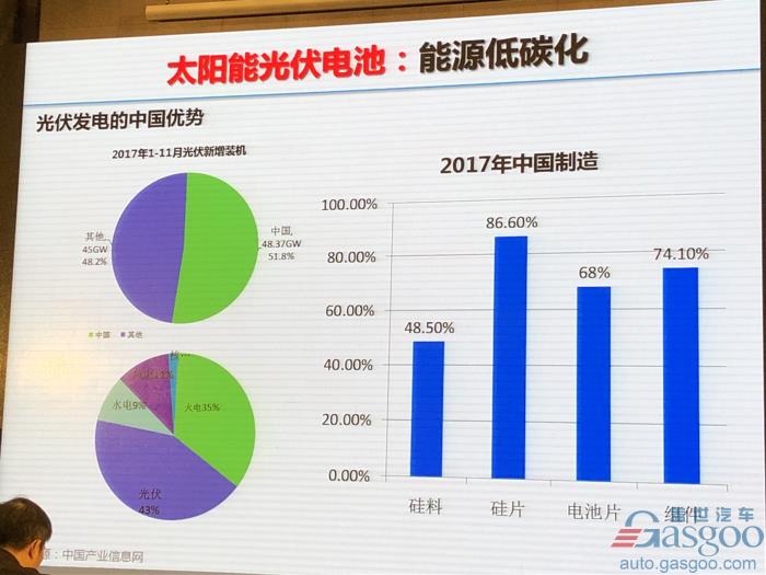 电动汽车，电池，欧阳明高,电动车,氢能,燃料电池,