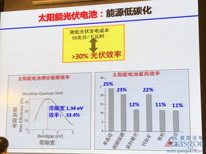 电动汽车，电池，欧阳明高,电动车,氢能,燃料电池,