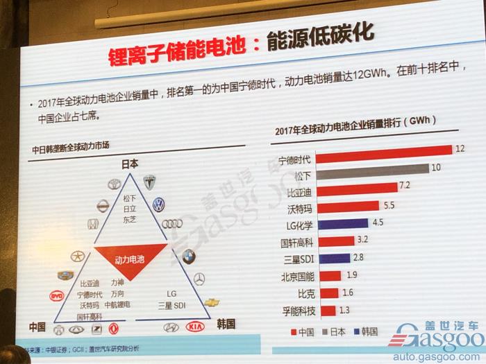 电动汽车，电池，欧阳明高,电动车,氢能,燃料电池,