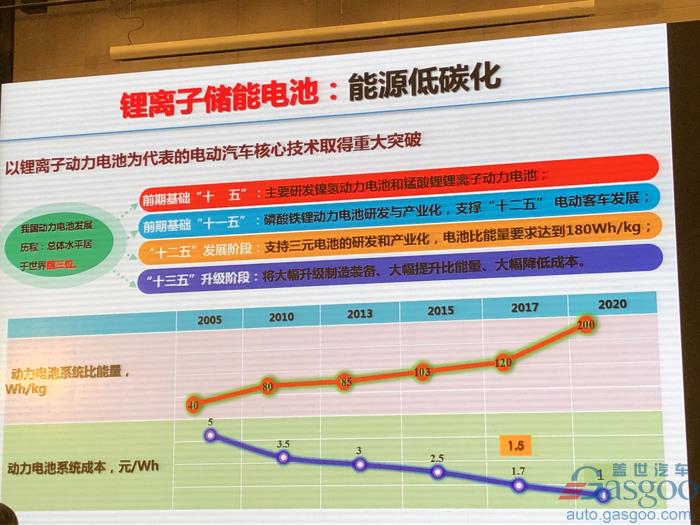 电动汽车，电池，欧阳明高,电动车,氢能,燃料电池,