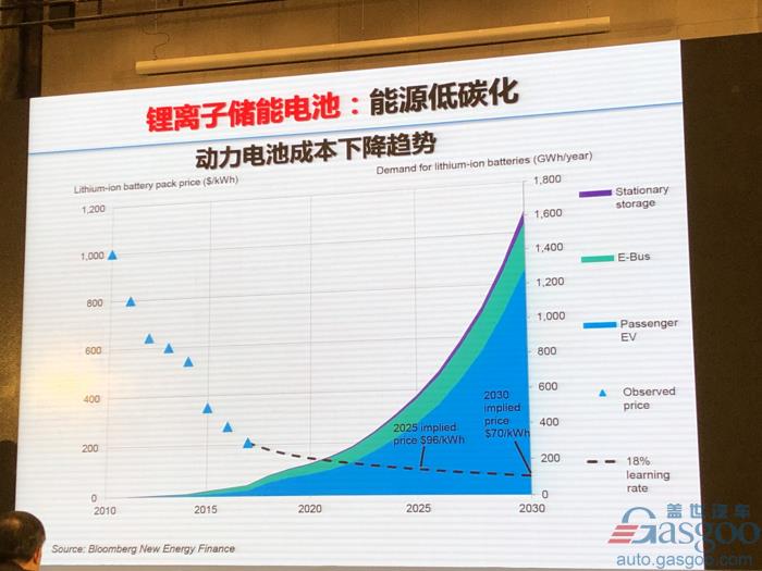 电动汽车，电池，欧阳明高,电动车,氢能,燃料电池,