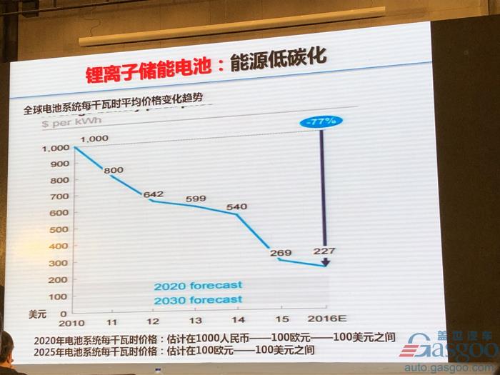 电动汽车，电池，欧阳明高,电动车,氢能,燃料电池,