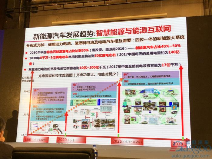 电动汽车，电池，欧阳明高,电动车,氢能,燃料电池,