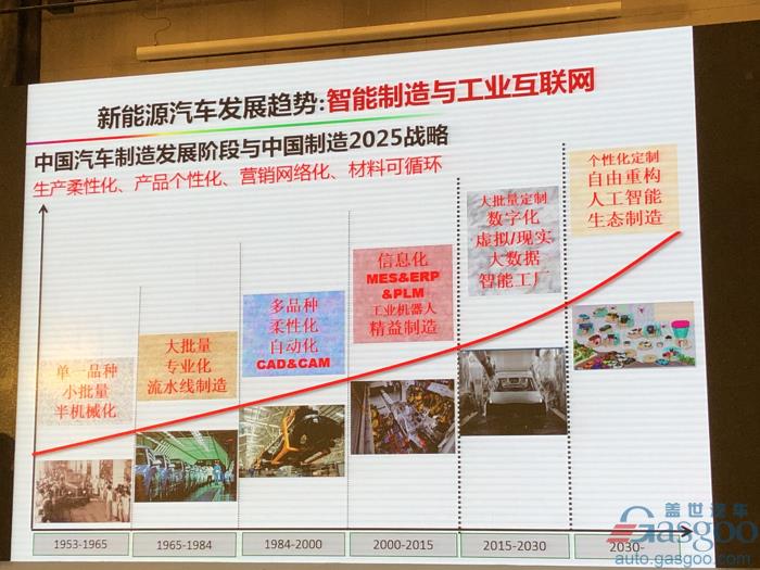 电动汽车，电池，欧阳明高,电动车,氢能,燃料电池,