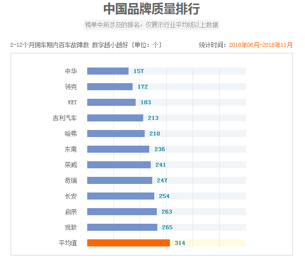 SUV，自主品牌，销量，轿车市场销量,吉利缤瑞,荣威i5,长安汽车