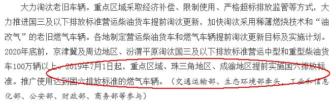 政策，国六排放标准,国六排放标准实施困难，中国汽车排放政策