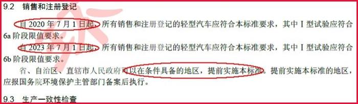 政策，国六排放标准,国六排放标准实施困难，中国汽车排放政策