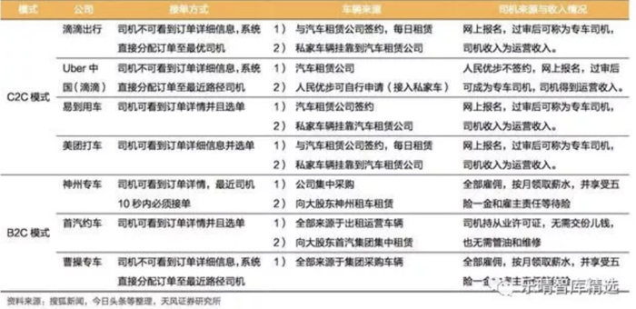 网约车，滴滴，网约车杀死滴滴,网约车市场份额，
