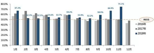 SUV，销量，2018年车市点评,中国车市寒冬，乘联会厂家数据