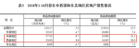 SUV，销量，2018年车市点评,中国车市寒冬，乘联会厂家数据