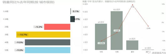 SUV，销量，2018年车市点评,中国车市寒冬，乘联会厂家数据