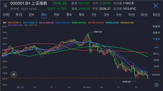 SUV，销量，2018年车市点评,中国车市寒冬，乘联会厂家数据