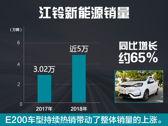 新车，销量，江铃新能源销