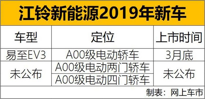 新车，销量，江铃新能源销