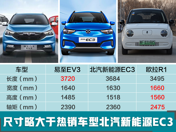 新车，销量，江铃新能源销