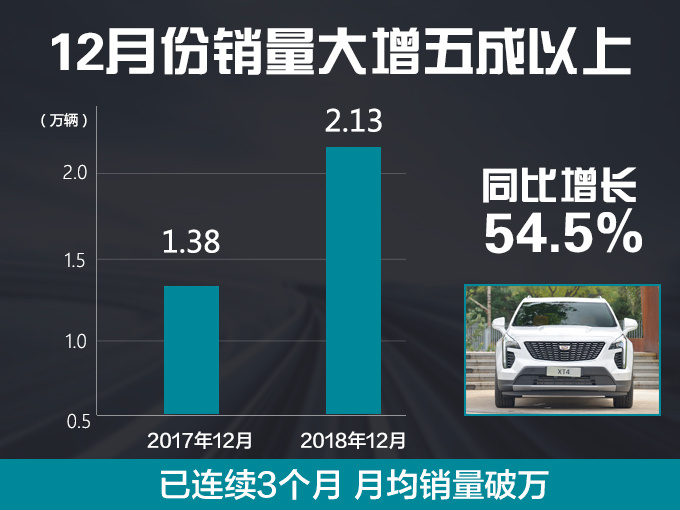 销量，凯迪拉克销量