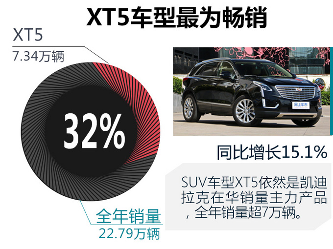 销量，凯迪拉克销量