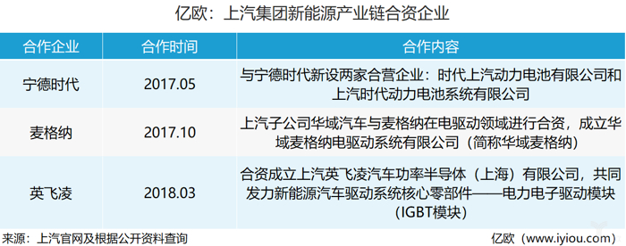 网约车，电池，上汽战略,上汽发展