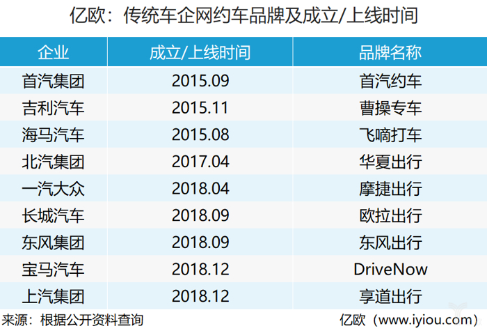 网约车，电池，上汽战略,上汽发展