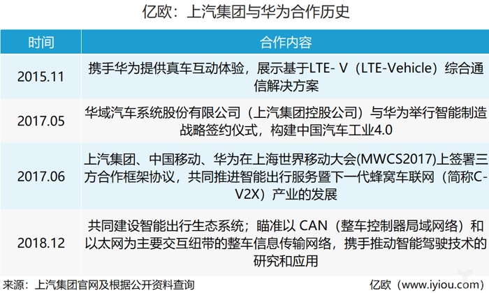 网约车，电池，上汽战略,上汽发展