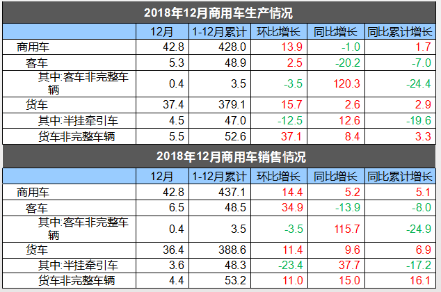 新车，SUV，销量，2018年中国汽车销量